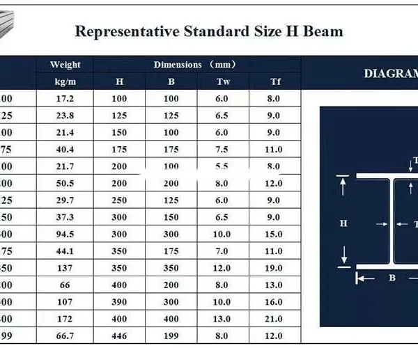 Mild Steel H-beam Ss400 Hot Rolling Galvanized Steel 150x100 H Beam for Building Construction photo-5