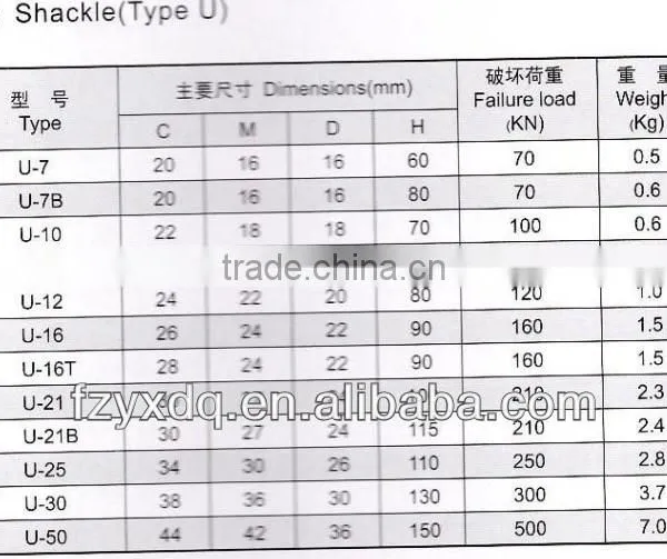 Type U /Q/QP Shackle photo-4