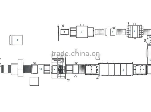 PV - Module Production Equipment / Machines