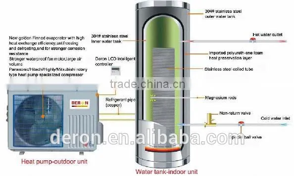 150L Stainless Steel Water Tank Heat Pump photo-3