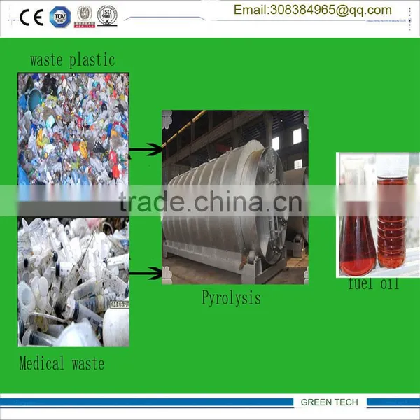 Green Tppe Medical Waste Recycling Machine Getting Pyrolysis Oil 10 Tpd photo-2