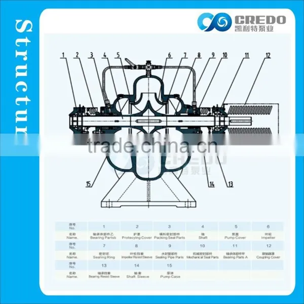 Single-stage Double-suction Split Case Pump photo-3