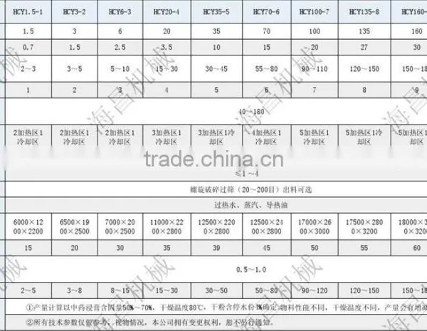 HCY Belt Vacuum Liquid Continuous Dryer photo-6