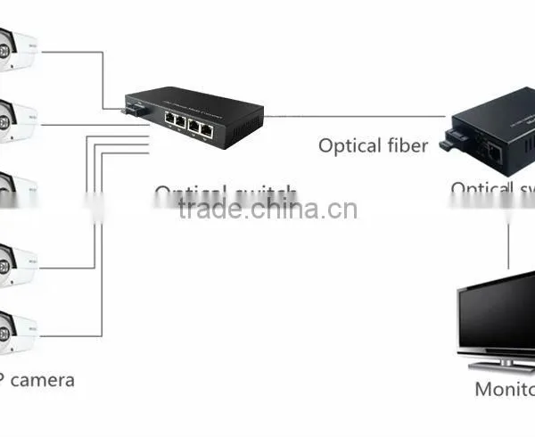 1 Fiber to 4 UTP Unmanaged RJ45 10/100/1000Mbps Fiber Switch Megabit Ethernet Fiber Switch photo-3