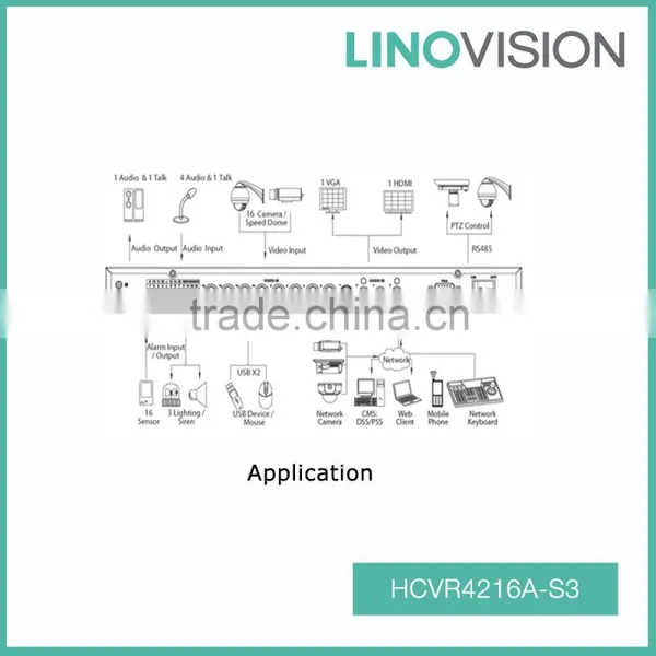 Hot Sale 16CH 1U 2HDD 720P-Lite Anolog& HDCVI DVR , Support HDCVI/Analog/IP photo-2