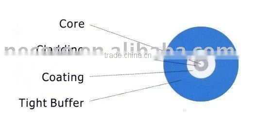 Necero Tight Buffered Fiber, Indoor Optical Fiber Cable,cable Manufacture