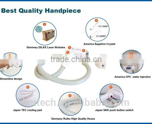 Professional 808 Diode Laser Hair Removal Machine Looking for Exclusive Distributor photo-2