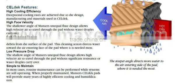Industrial 5090 Honeycomb Evaporative Cooling Pad for Air Cooler photo-3