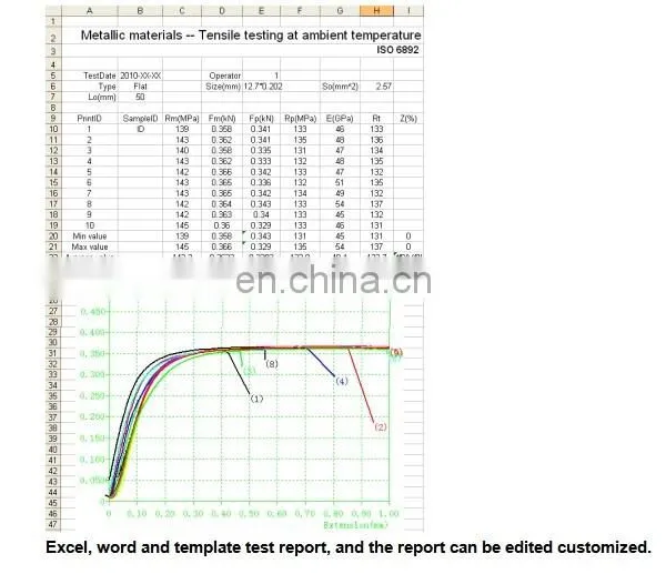 600KN Computer Control Servo Hydraulic Universal Testing Machine photo-2