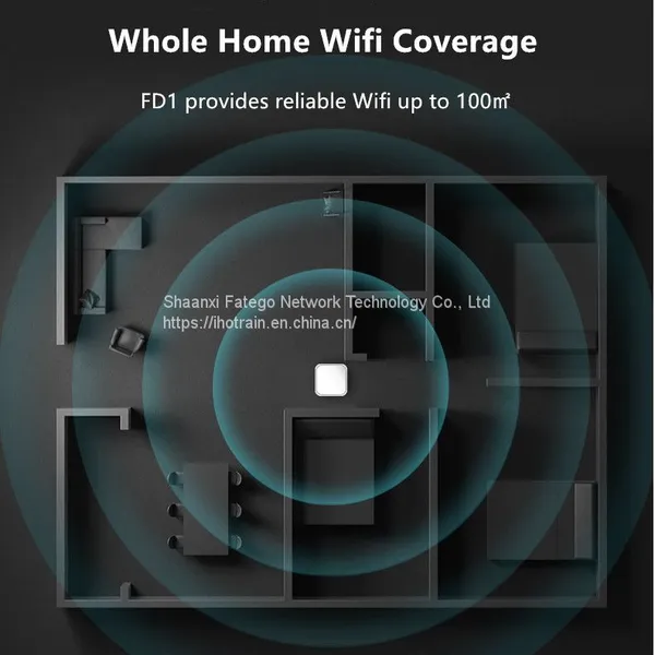 Hotrain FD1 Whole Home Wifi Coverage Gigabit Port Wireless Mesh Network Router photo-3