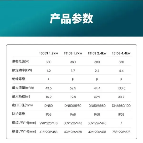High-Performance Flygt Steady 1300 Submersible Pump photo-3