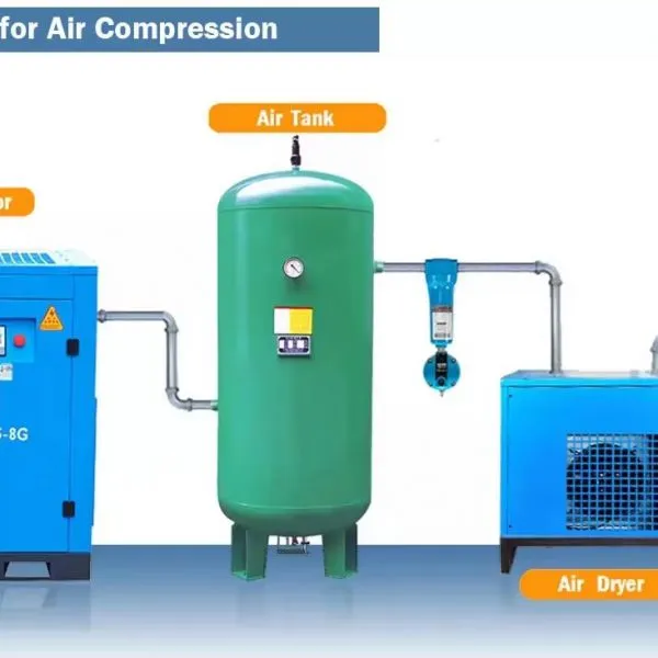 Wholesale Rerigerated Compressed Air Dryer for Air Compressor photo-4