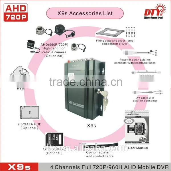 4ch H.264 Ahd Vehicle Black Box Ahd Dvr Supports Gps Wifi 3g 4G |X9s photo-4