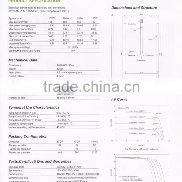 Best Price for Solar Modules Polybcrystalline From 40w to 250w photo-6