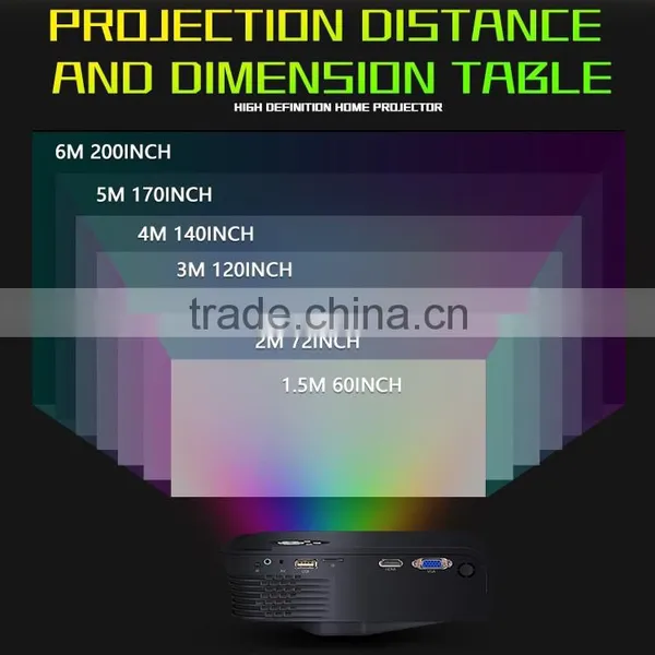 2016 Wholesale OEM&ODM 1800Lumens Mini Full HD LED 1080p Projector S320 Resolution 1920*1080 3d Multimedia Projectors photo-6