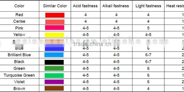 Vogue Pigment Paste for Raincoat and Rainboots Coloring photo-3