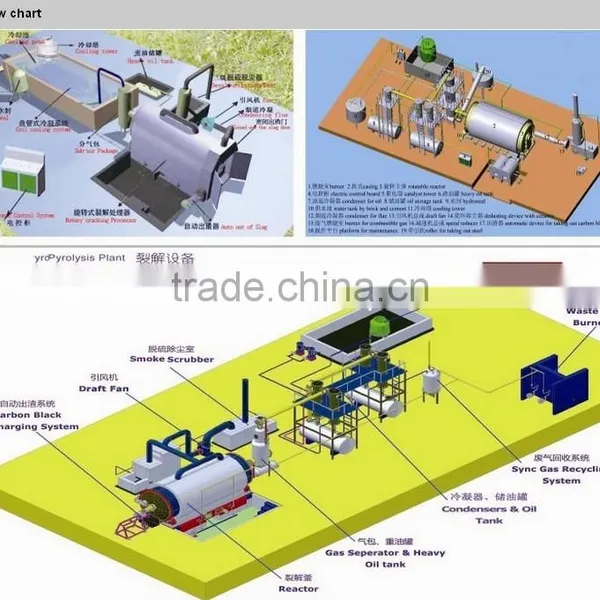 Electric Power Type and New Condition Batch Type Waste Tyre Pyrolysis Plant photo-4