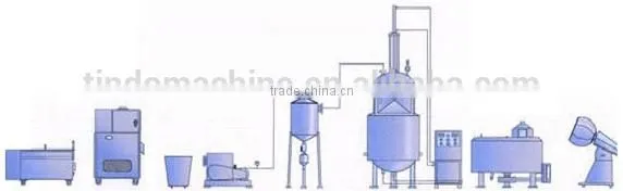 Automatic Jackfruit Crispy Vacuum Frying Machine photo-2