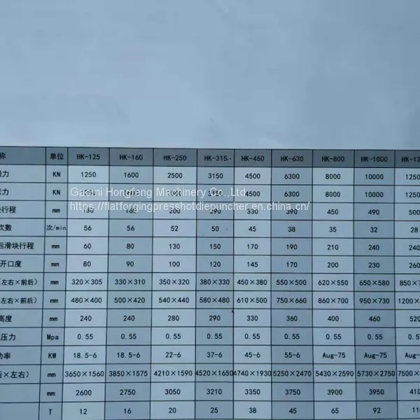 HK-450T Open Horizontal Die Part Flat Forging Machine photo-2