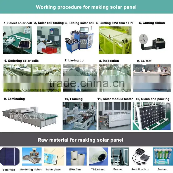 Easy Operated Solar Panel Manufacturing Line High Capacity photo-3