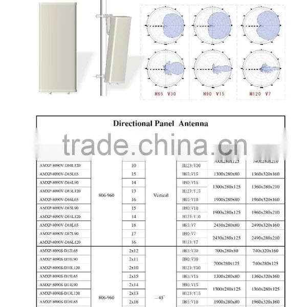 1420-1530 MHz Directional Base Station Sector Panel Antenna Wireless Signal Repeater Video Camera Wireless Transmitter Antenna photo-4