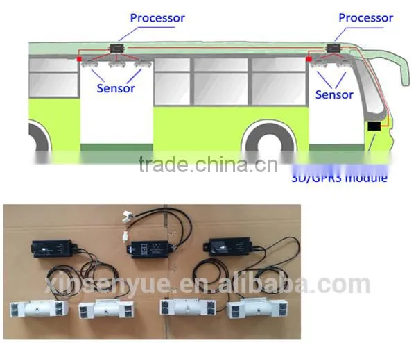 Bus Digital Sensor Passenger Counting photo-2
