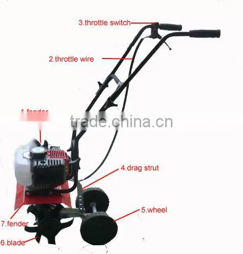 Hand Easy Operated Garden King Mini Power Tiller photo-2