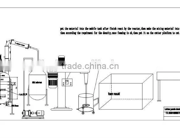 Automatic Wet Floral Foam Machine From China Supplier photo-4