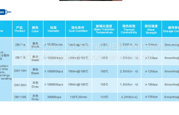 DOCBOND|High Thermal Conductivity Epoxy Adhesive photo-2