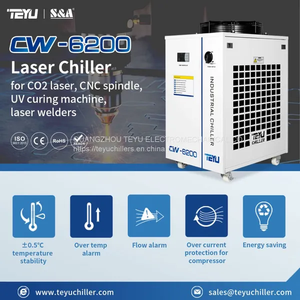 Industrial Water Chiller CW-6200