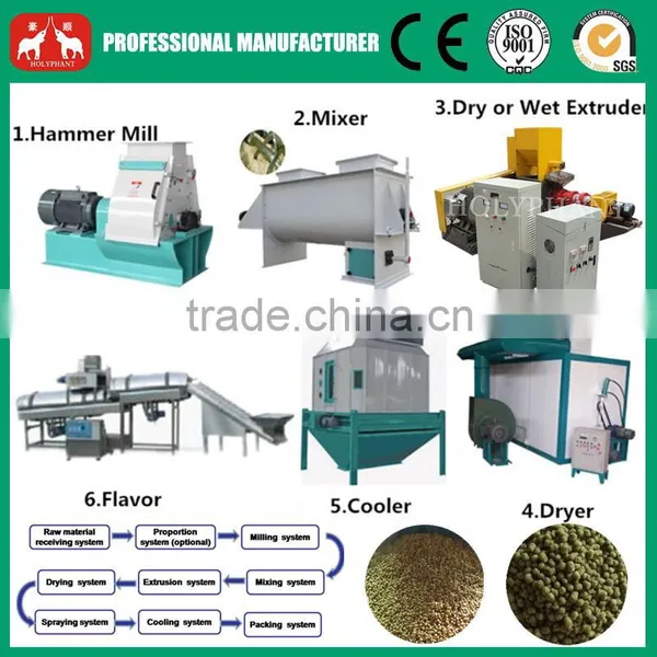 Multi-functional Wide Output Range Extruded Pet Feed Production Line photo-4