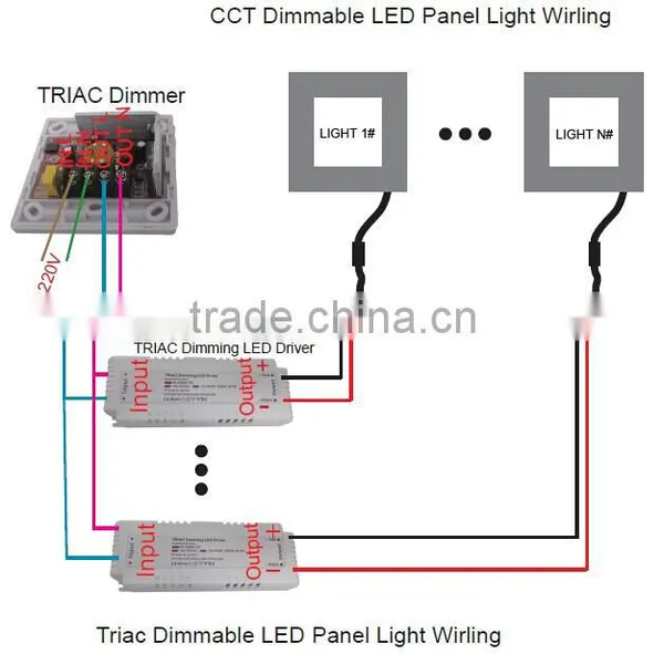 Cityghost 48W Triac Dimming LED Panel Light 620x620 Germany Standard photo-3