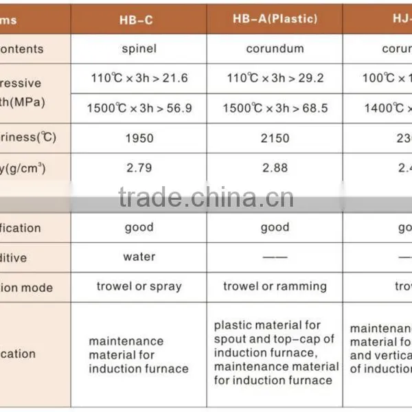 Best Price Plastic Repair Corundum Fire Clay Powder photo-2