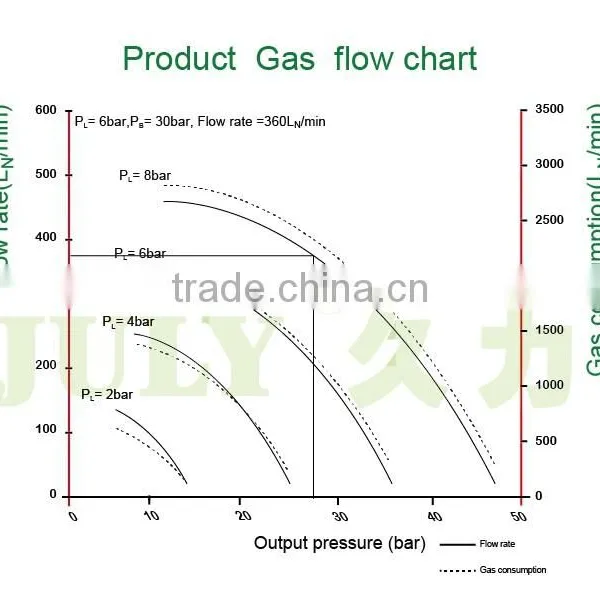 Low Price JULY Customed Air Driven Air Amplifier photo-5