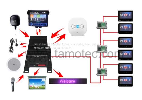 10.1inch Bus Entertainment System From Tamo photo-2