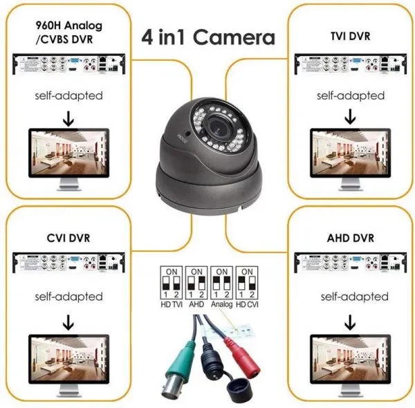 CCTV HD 1080P Metal IR Water-Vandal-Proof Dome Camera From CCTV Cameras Suppliers photo-5