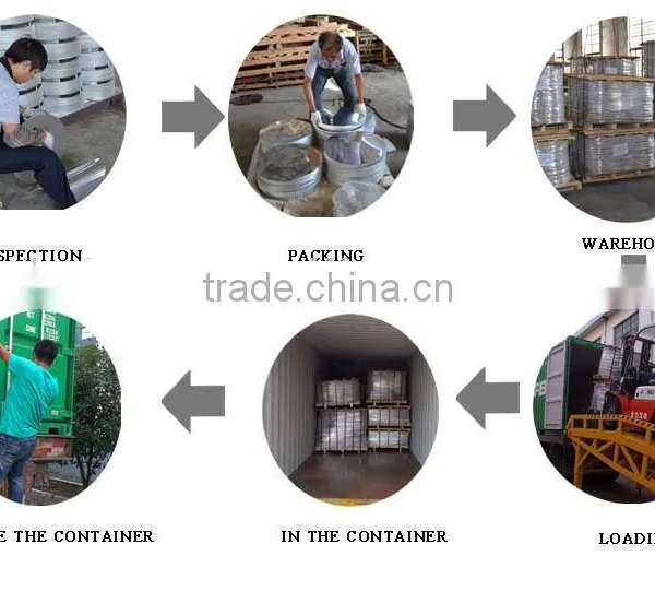 Aluminium Circle,china Aluminum Foil Sheet,china Aluminum Circles photo-6