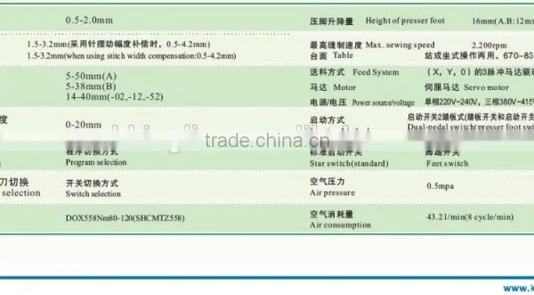 BS-981 SERIES Direct Drive Buttonholing Sewing Machine photo-2