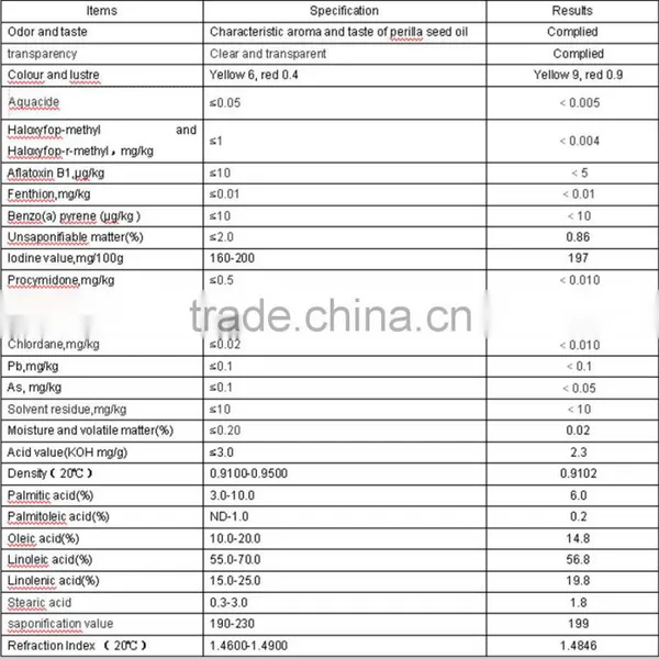 GMP Certified High Quality Perilla Seed Oil Soft Capsules OEM photo-3