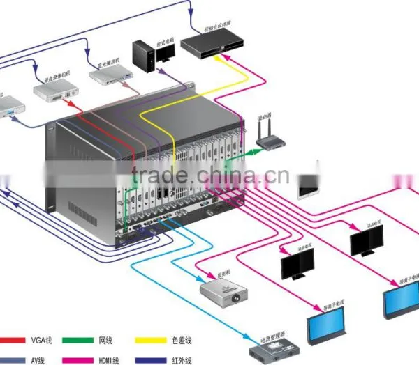 Programmable Central Controller HD18x18 Modular and Scalable Seamless Matrix Switcher Extensible Central Controller Feature photo-4
