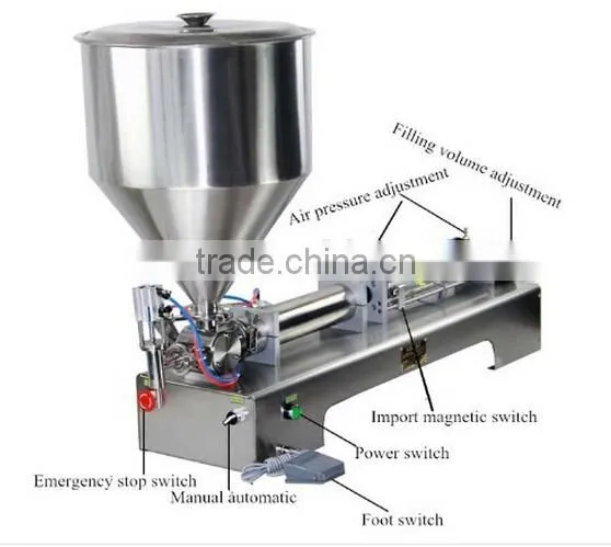 5-100ml Single Head Pnuematic Filling Machine for Lotion, Paste, Cream, Liquids photo-2