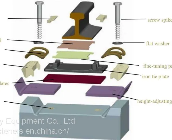 Type WJ-8 RAI FASTENING SYSTEM(Rail Fastener) for High-Speed Railway Track Fixing photo-2