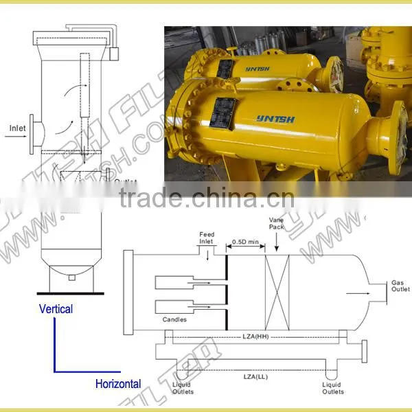 High Efficiency Different Series Industry / Dry Gas / Compressed Air Filter photo-2