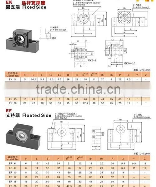 Easy Seted Ball Screw Fixed Side BK10 From China Supplier photo-4