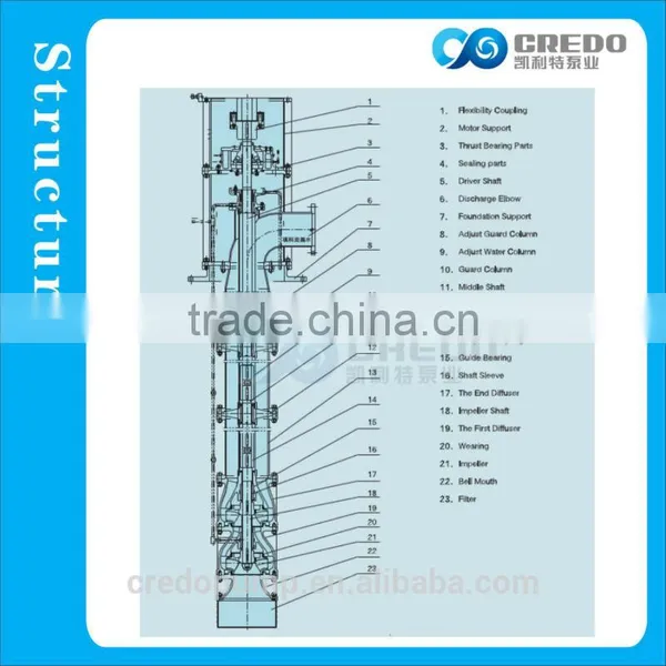 Best Centrifugal Pump Price photo-2