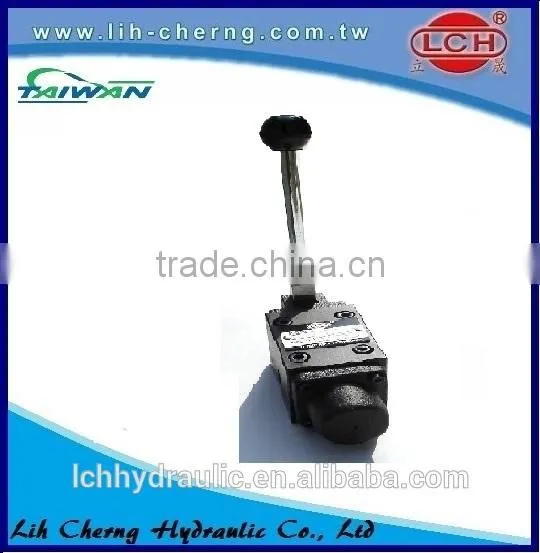 Manually Operated Directional Hydraulic Controls photo-4