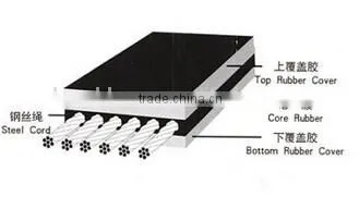 Steel Cord Conveyor Belt China Suppliers New Products 2016 photo-2