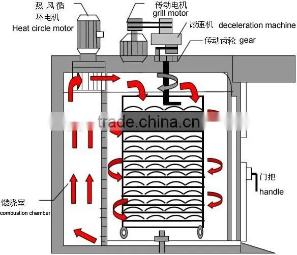Precision Hot Air Oven photo-6