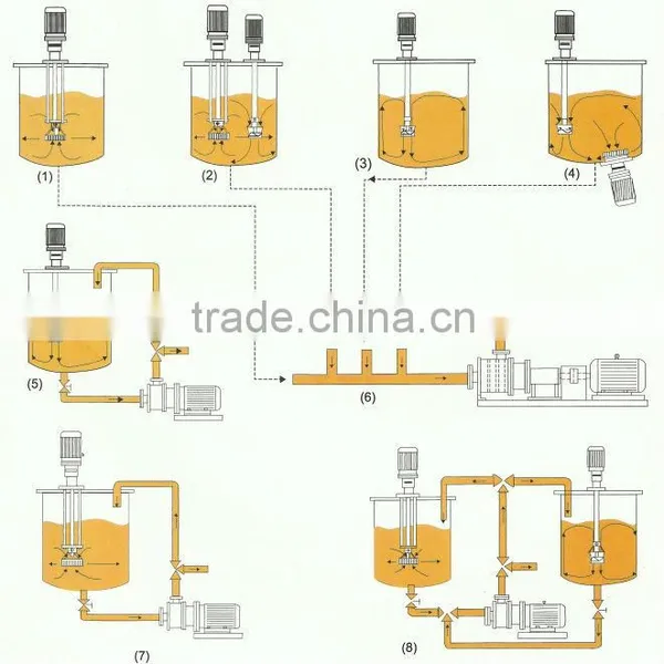 HM Multifunctional High Shear Emulsifying Mixer Paint Disperser Chemical Emulsifier photo-5