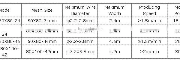 New Technology Automatic Large Hexagonal Wire Mesh Fence Machine/Gabion Mesh Making Machine photo-6